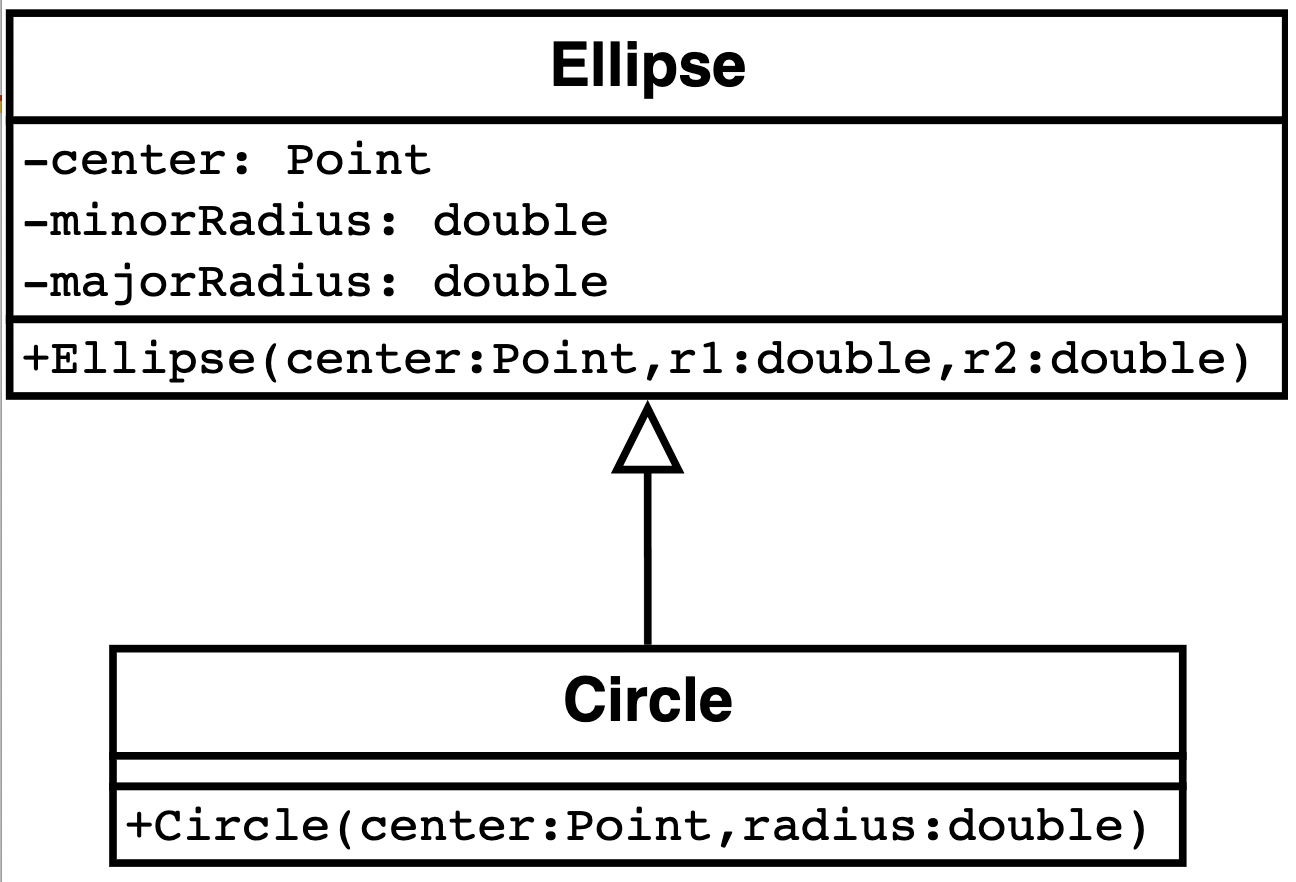 How To Identify Inheritance In Object-oriented Programming (with ...