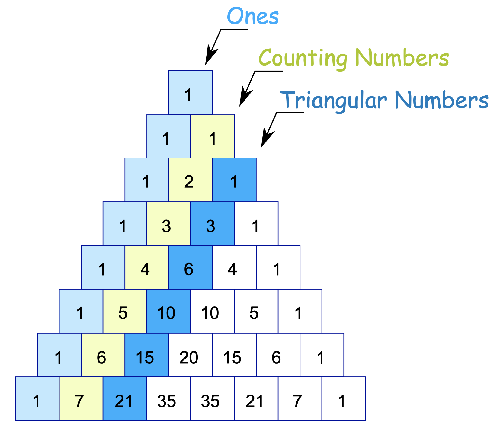 how-to-implement-the-pascal-triangle-in-python-practice-with-loops-and-strings-computing-learner