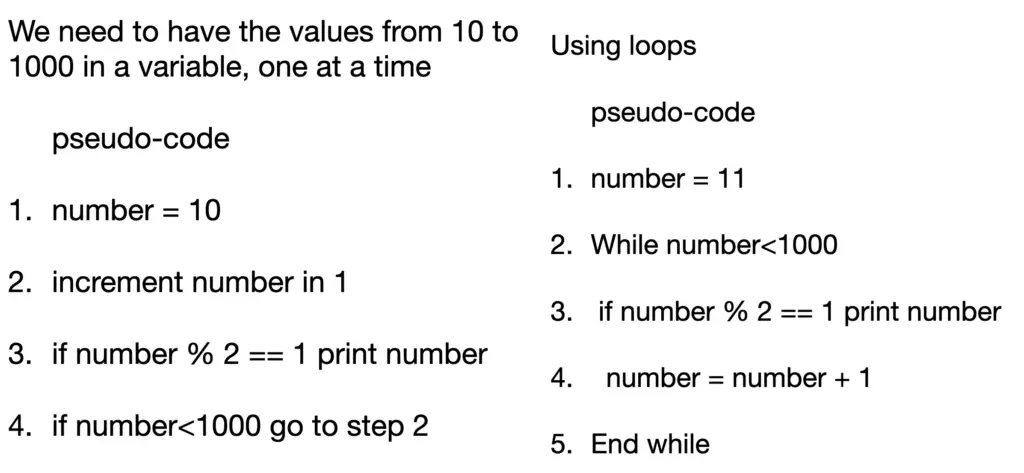 example of an algorithm using repetitions: while loop example