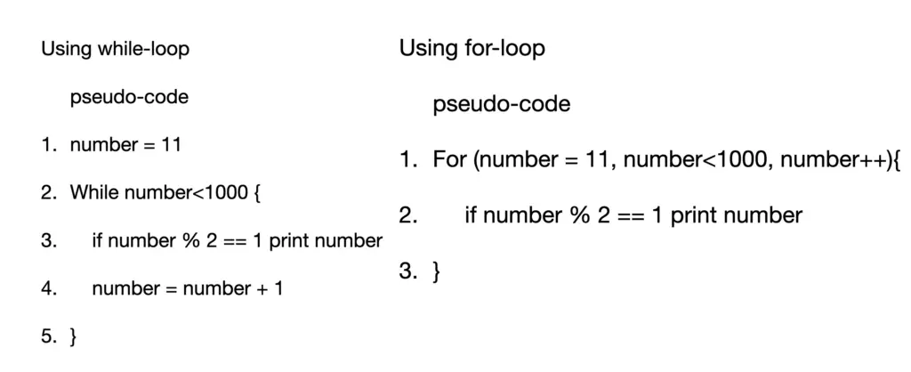 algorithms with repetitions (loops) using brackets to specify the block of instructions