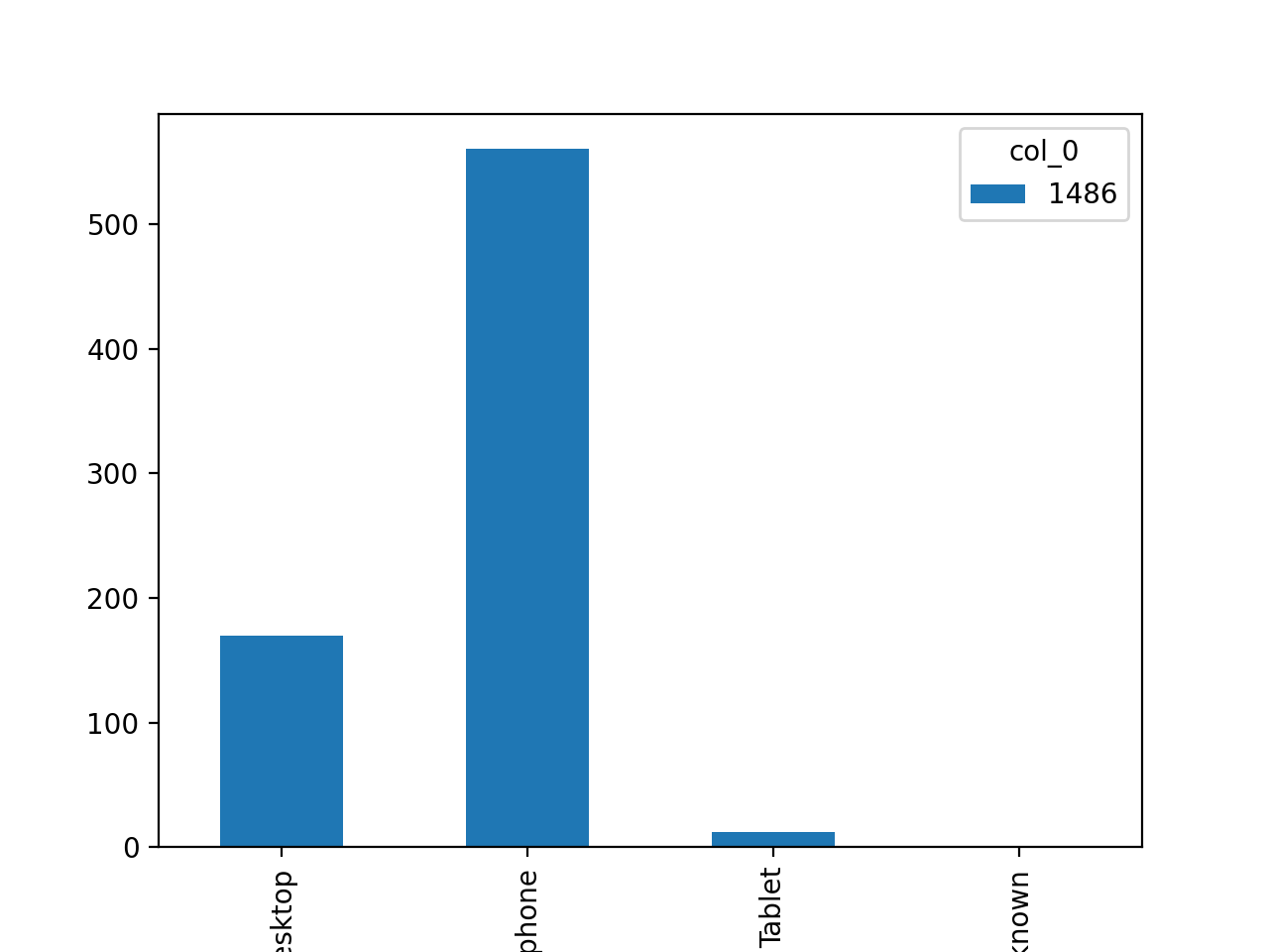 Pandas parse dates