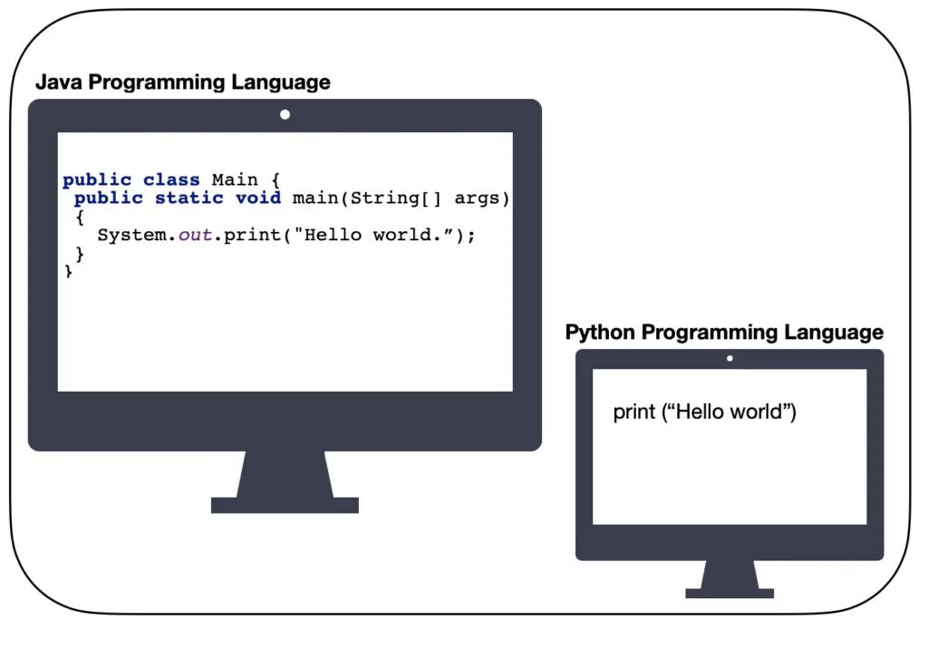 example of two programs using Java and Python programming language