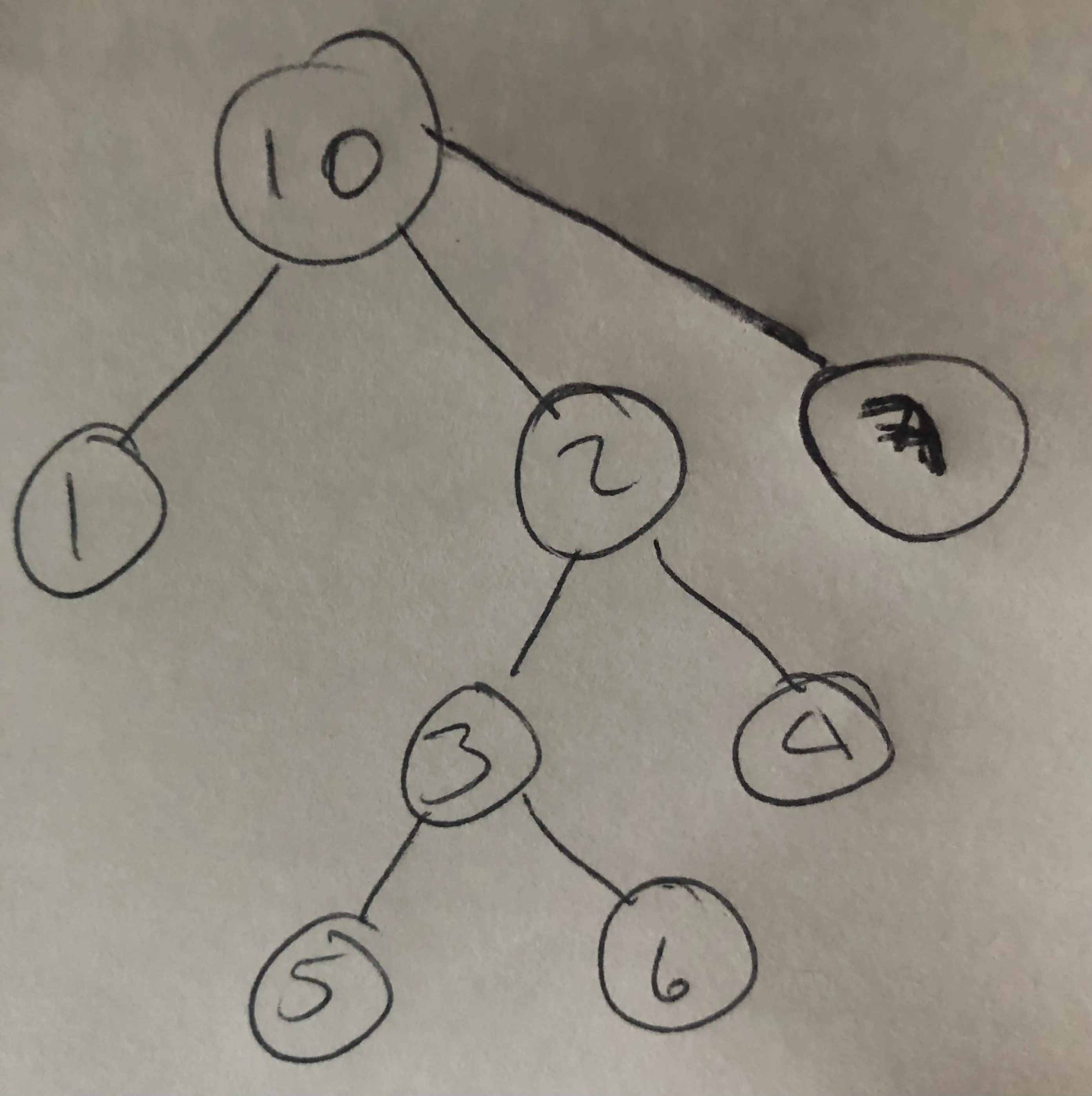 General Tree Example
