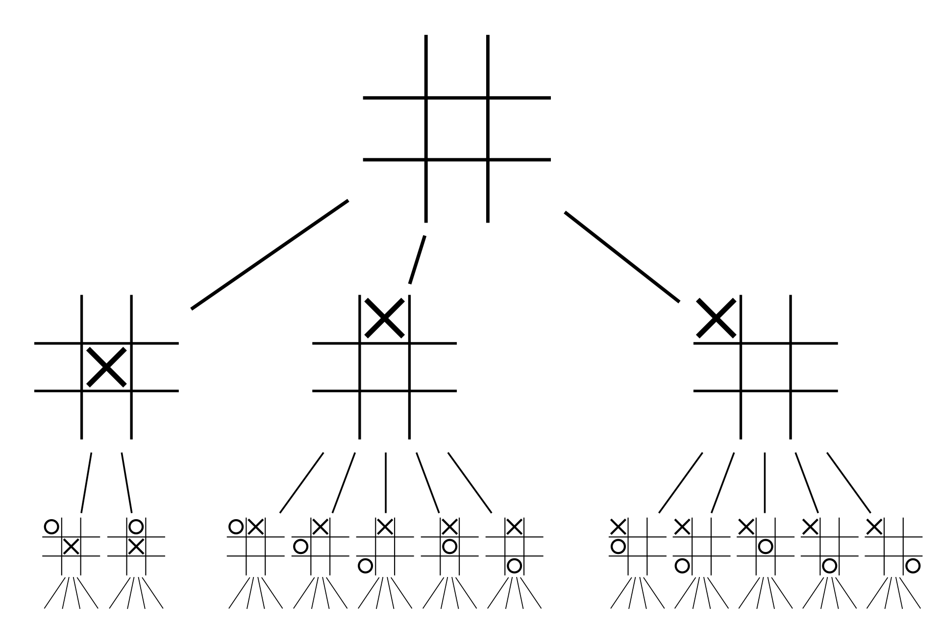 general-tree-data-structure-example-printing-levels-of-the-tic-tac-toe