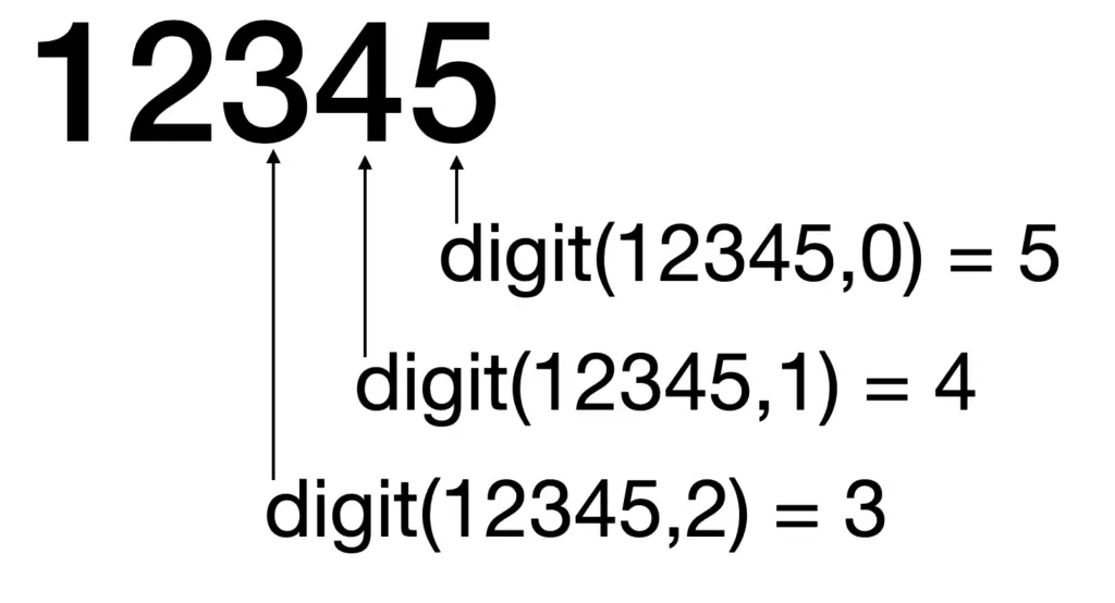 Extracting digits from right left example