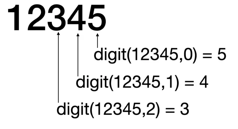 how-to-extract-digits-from-a-number-from-right-to-left-without-using