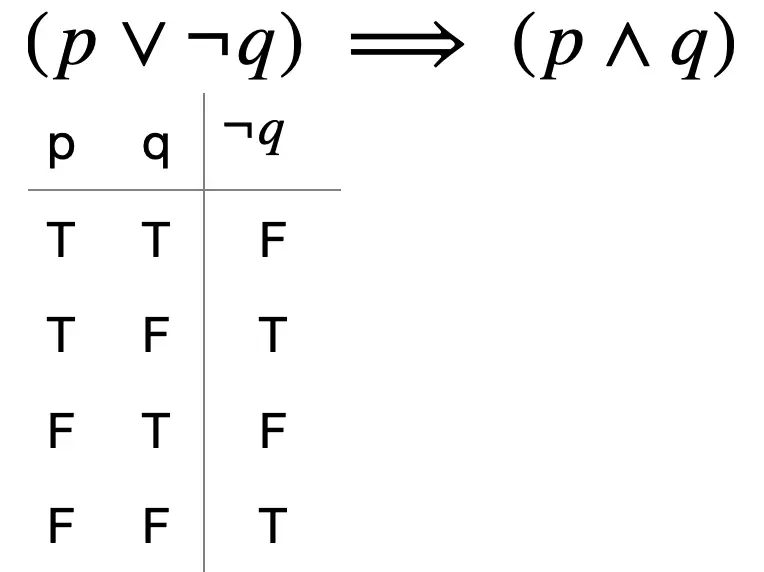 Truth table: Add first a column for negation of single variables present in the compound proposition