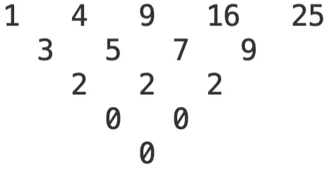 Pattern 7: Squares numbers and subtractions