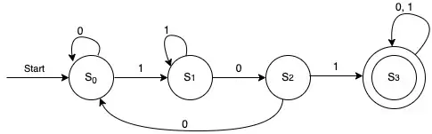 Deterministic finite-state automaton that recognizes the set of all bit strings that contain the string 101