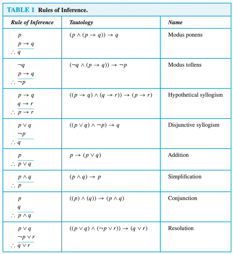 use-rules-of-inference-to-show-that-the-hypotheses-randy-works-hard