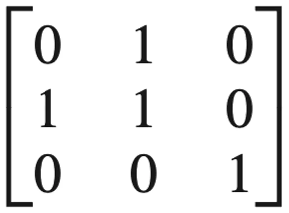Matrix representation of the relation {(1, 2), (2, 1), (2, 2), (3, 3)}   on the set {1,2,3}