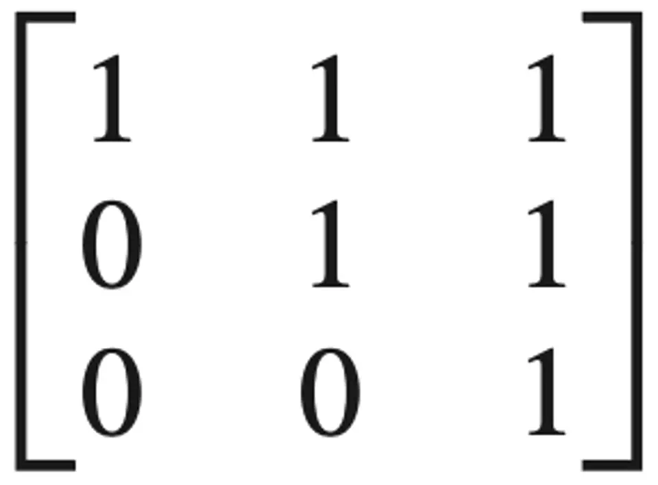 Matrix representation of the relation  {(1, 1), (1, 2), (1, 3), (2, 2), (2, 3), (3, 3)}   on the set {1,2,3}