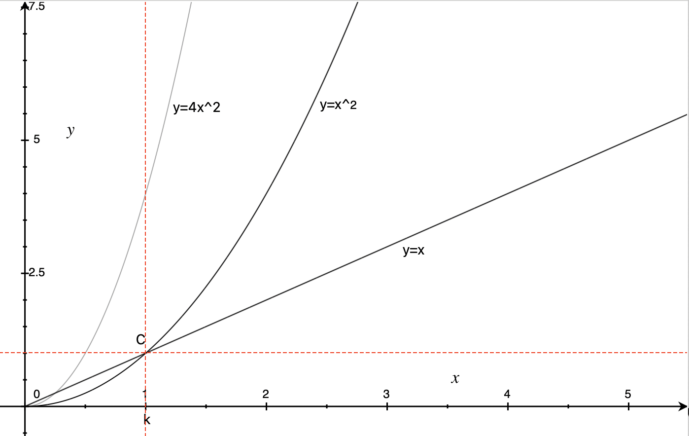 Big-O notation in algorithms - Computing Learner